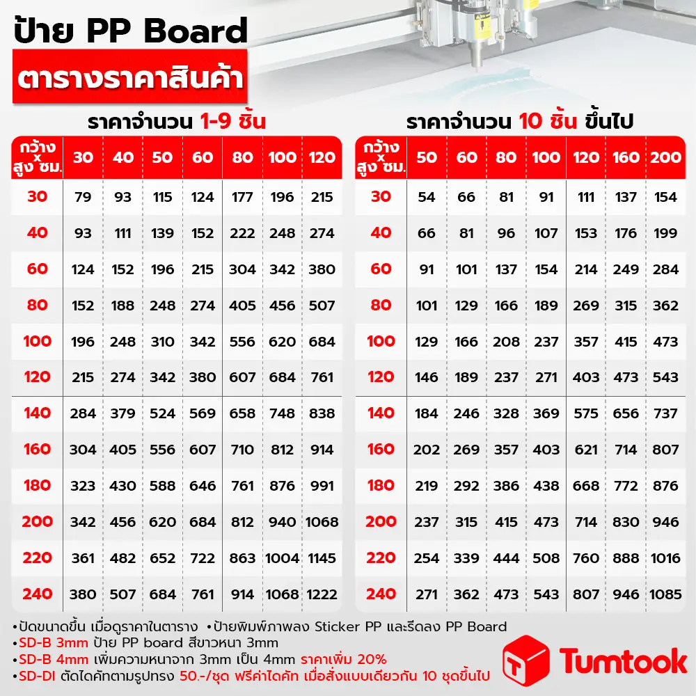 ป้าย PP board