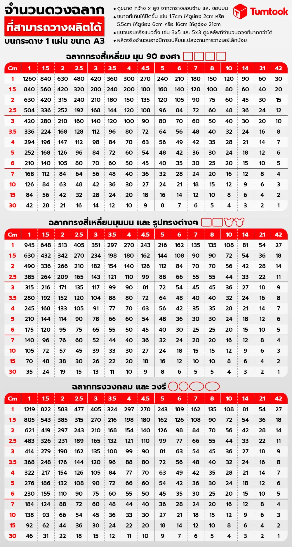 สติ๊กเกอร์ ติด กล่อง