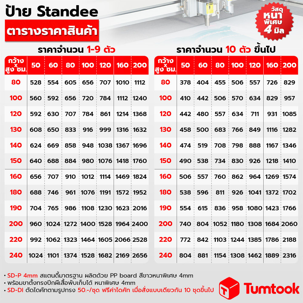 ป้าย Standee
